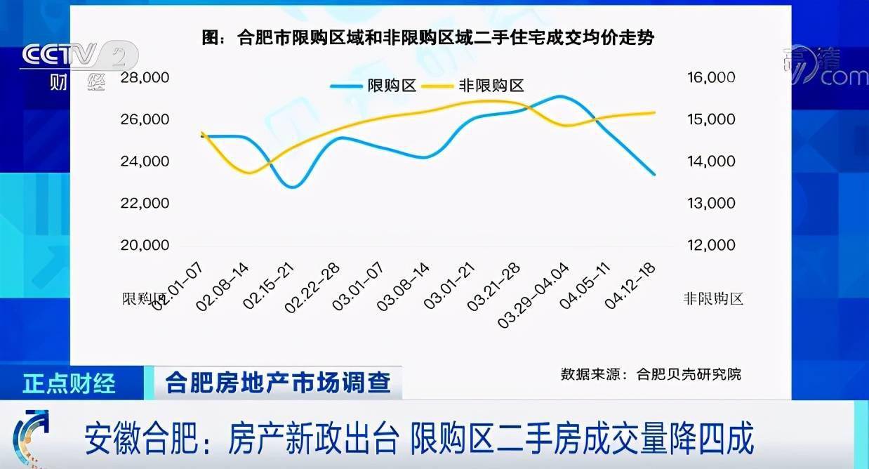 央视调查合肥楼市!发现.