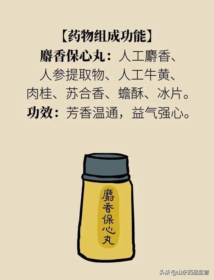 科普漫画丨麝香保心丸与复方丹参滴丸能够一起吃吗