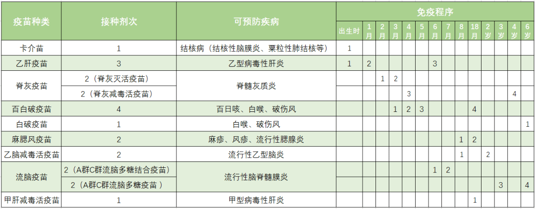 【4·25全国儿童预防接种日】接种疫苗,防控疾病 ,守卫健康, 守护一生