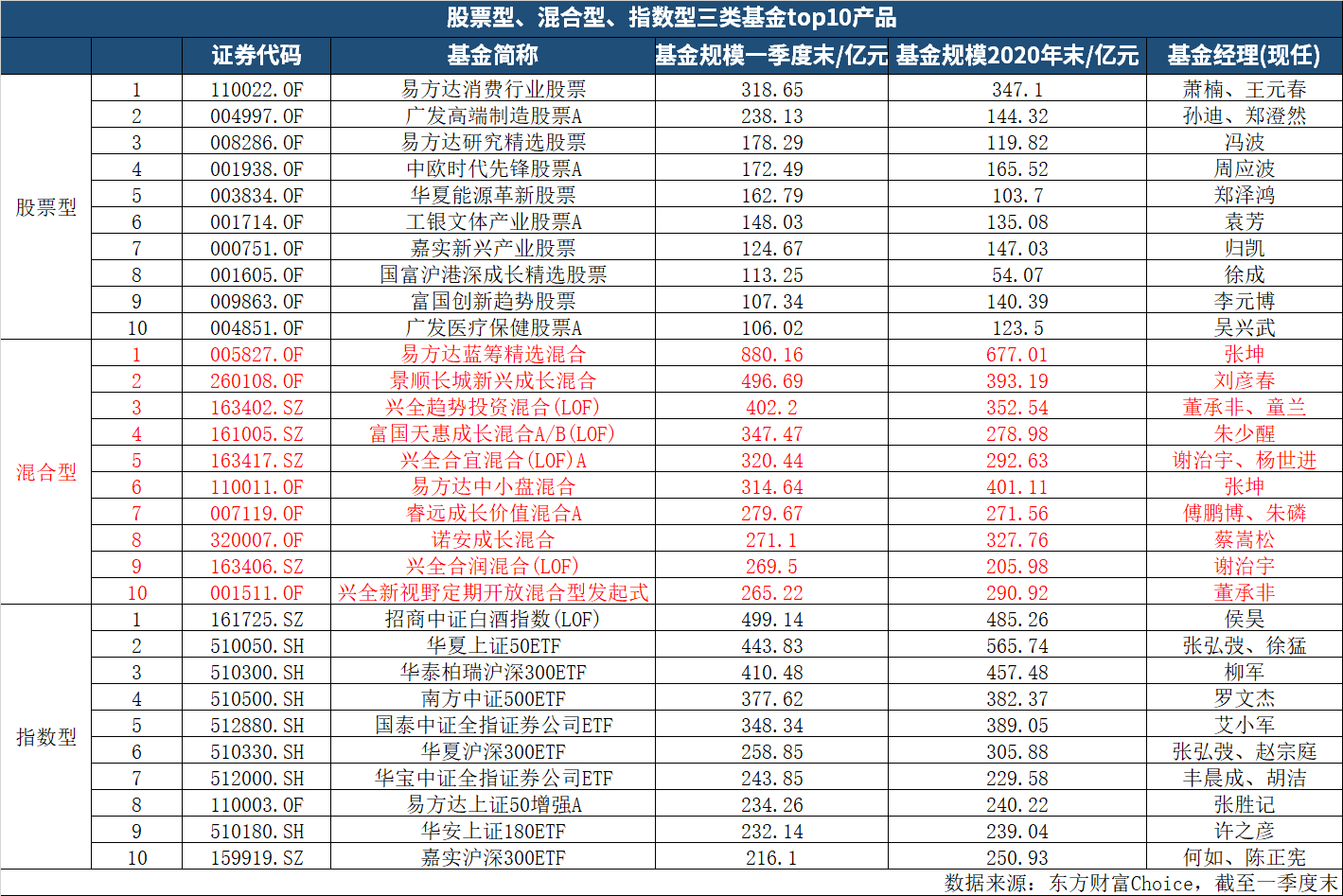 2012年基金公司规模排名_基金规模_基金公司专户规模