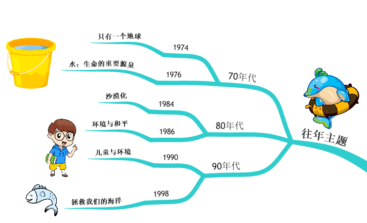 【时事聚焦】从世界地球日看日本核废水入海,西方环保