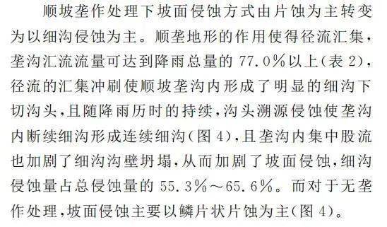 横坡垄作与顺坡垄作相对,指的是垄的方向和坡向成垂直的种植方式.