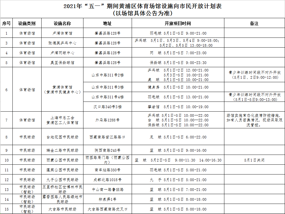 2021年"五一"期间黄浦区公共体育场馆设施开放计划表请收好