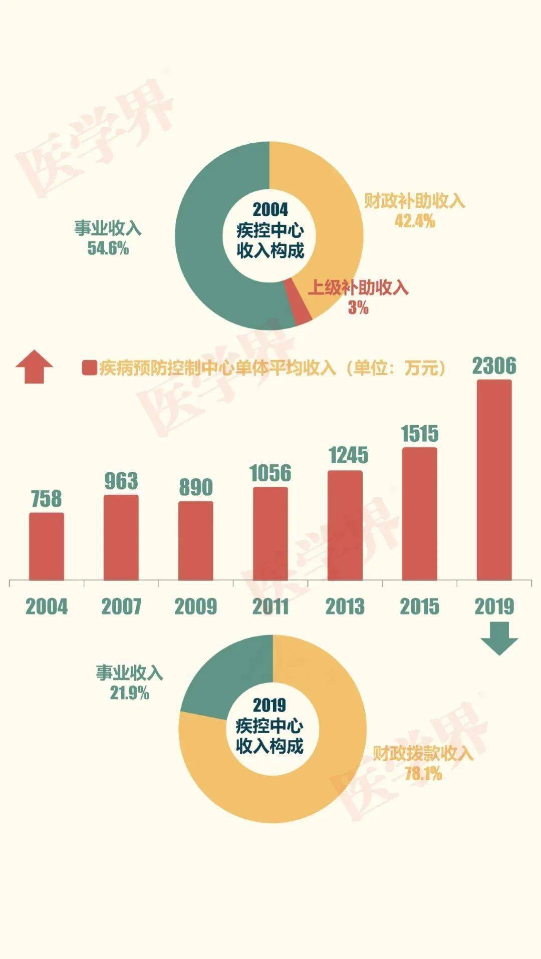 一图读懂新中国公共卫生发展史