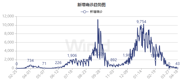 尽管目前全球疫情依旧反复,但目前几个疫苗接种率较高的国家已经验证