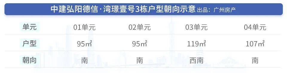 明晚开盘!吹风价2.4-2.7万/㎡!南沙湾璟壹号选筹攻略来了