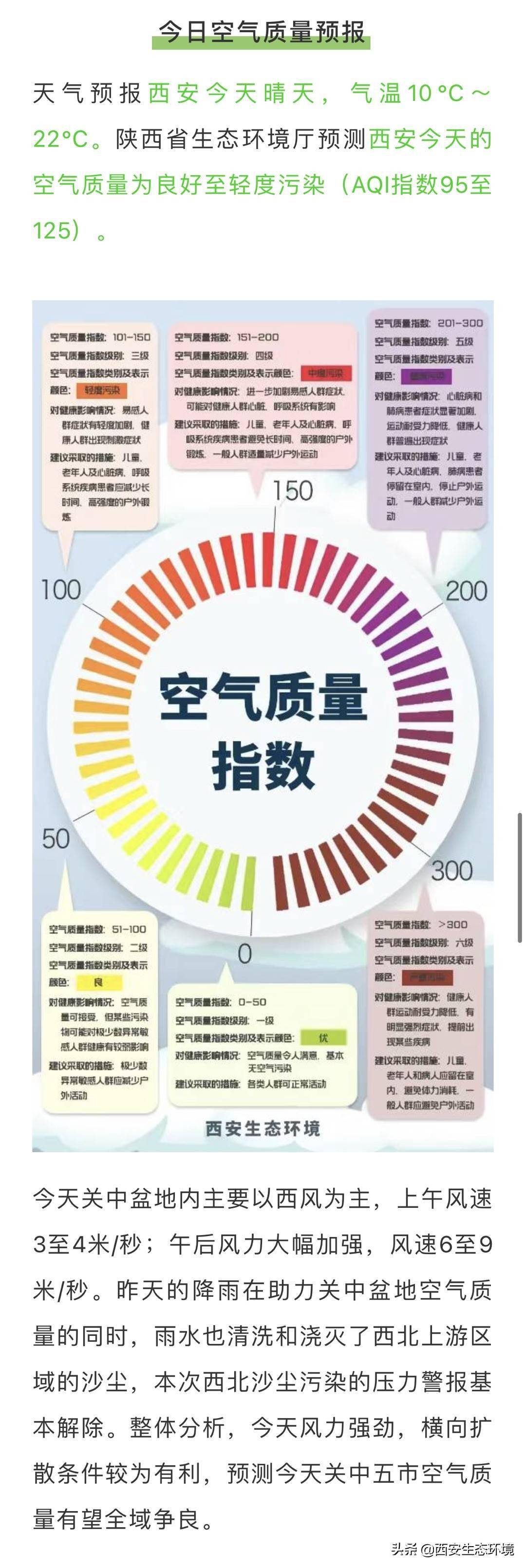 整体分析预测,今天关中五市空气质量有望全域争良