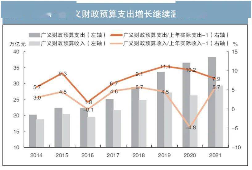 钟正生如何理解降低政府杠杆率兼论2021年财政政策的新变化