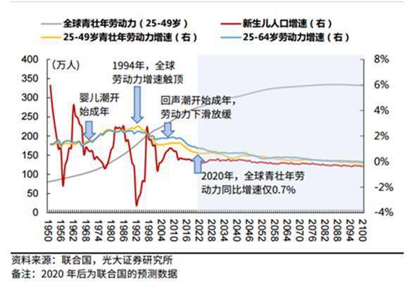 人口问题拖不起政策预期下这些主题将是下一个风口