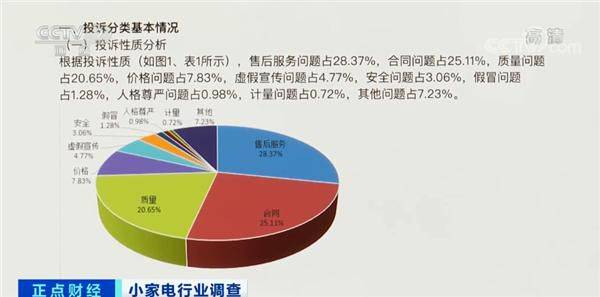 毛利率|这种小家电市场规模将翻100倍！这个行业有多赚钱？