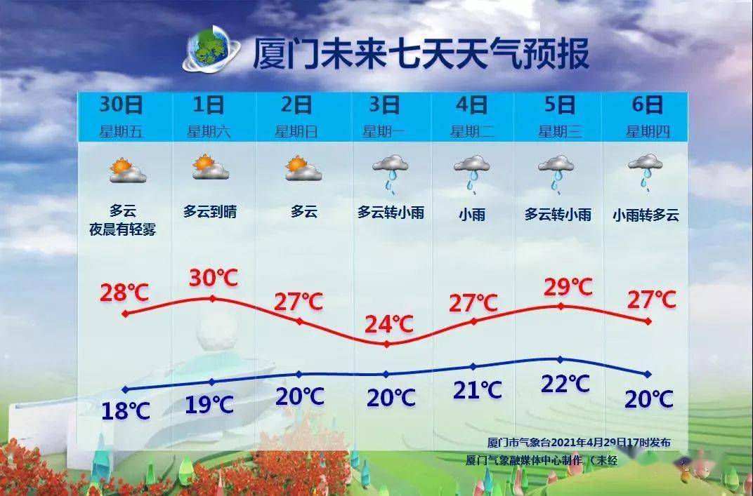 缤纷五一 畅游厦门|先晴后雨,天气交通指南来了