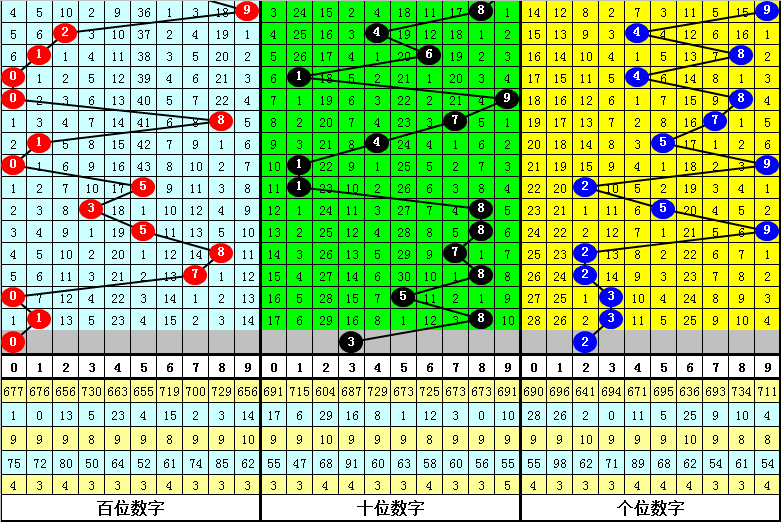 明皇2021110期福彩3d推荐:和值参考5