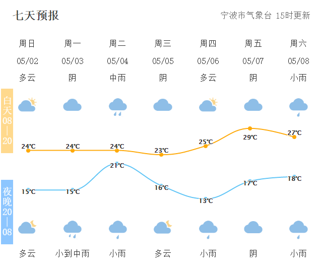 晴好倒计时宁波天气马上要变