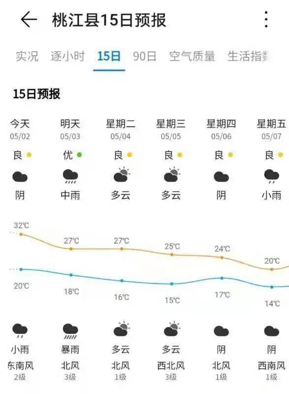 雷暴大雨大风来袭!桃江发布iii级地质灾害气象预警!_天气