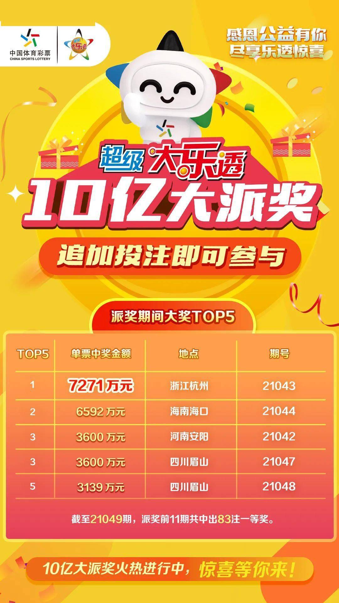 超级大乐透派奖大奖top5