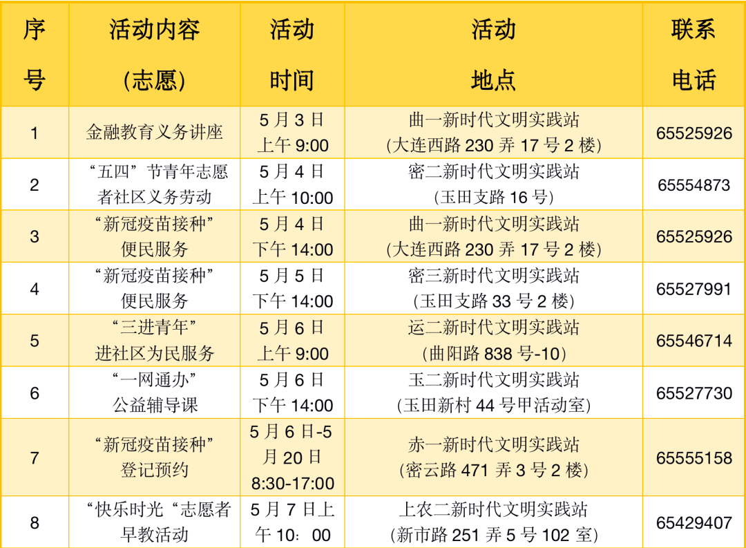 【新时代文明实践】志愿活动安排新鲜出炉,快来看看吧