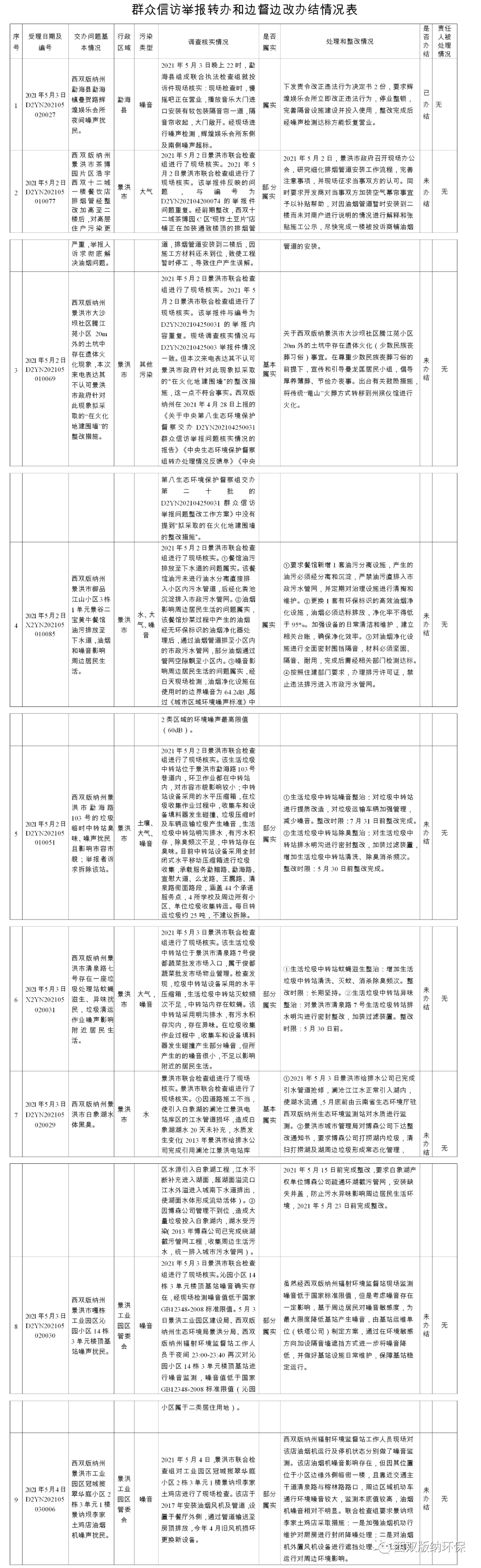 云南省昆明市a005号邮政信箱督察组受理举报电话时间:每天8:00-20:00