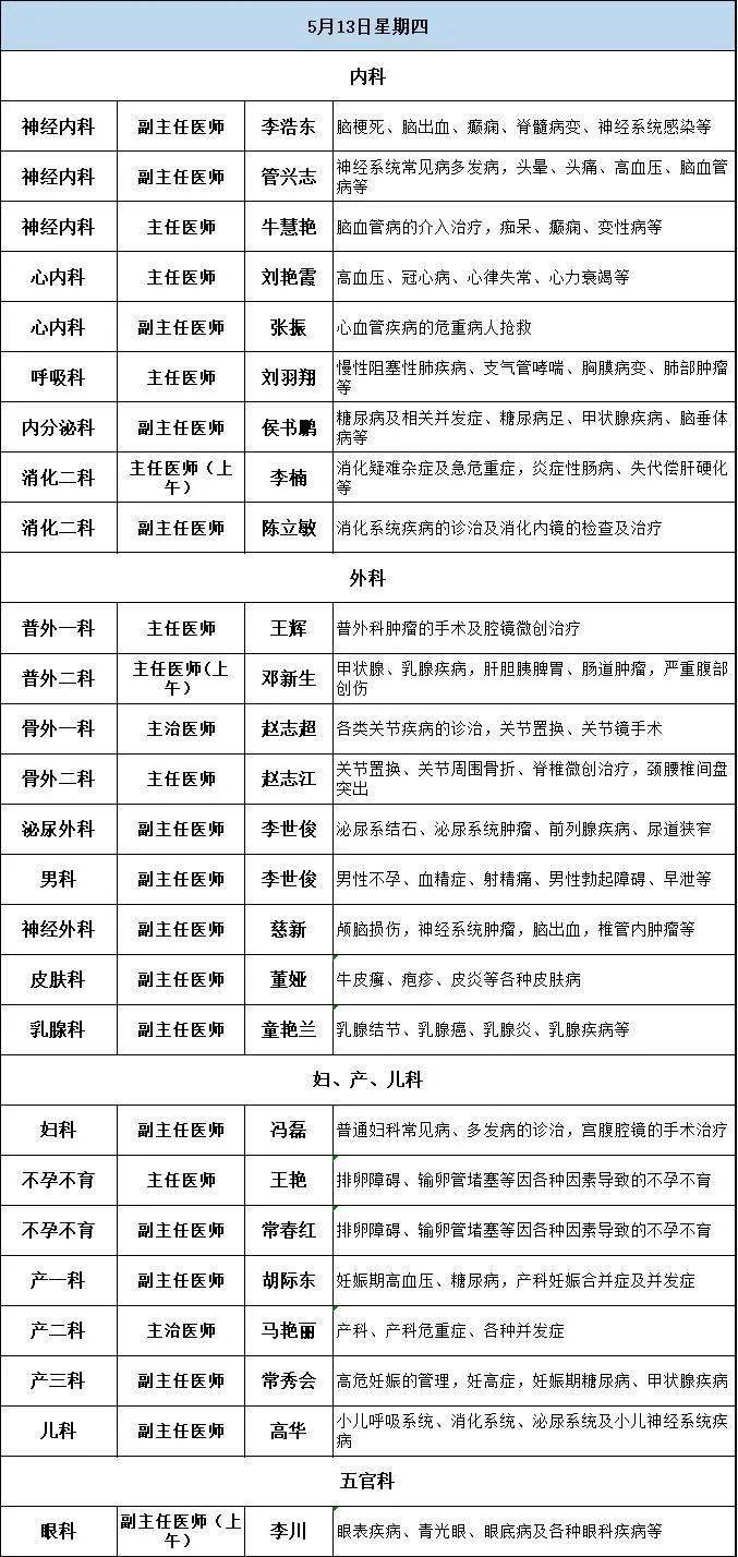 涿州市医院专家门诊出诊表(5月10日-5月16日)