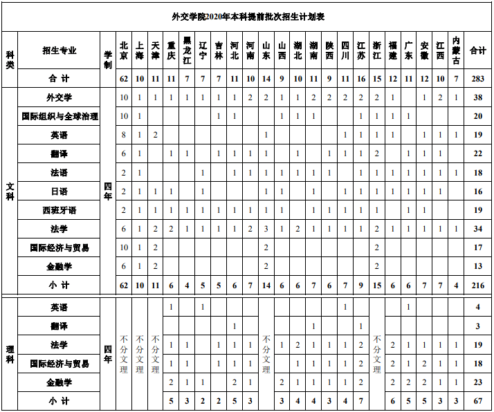 三,北京电子科技学院