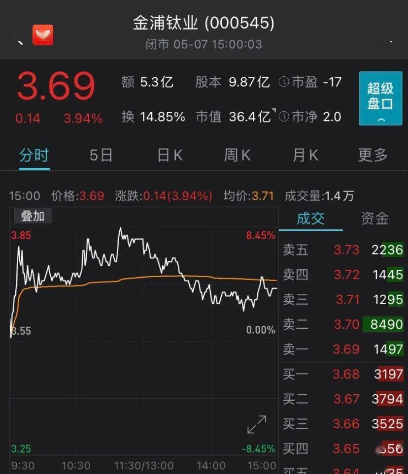 新一轮"涨价潮"来了?影响每个人