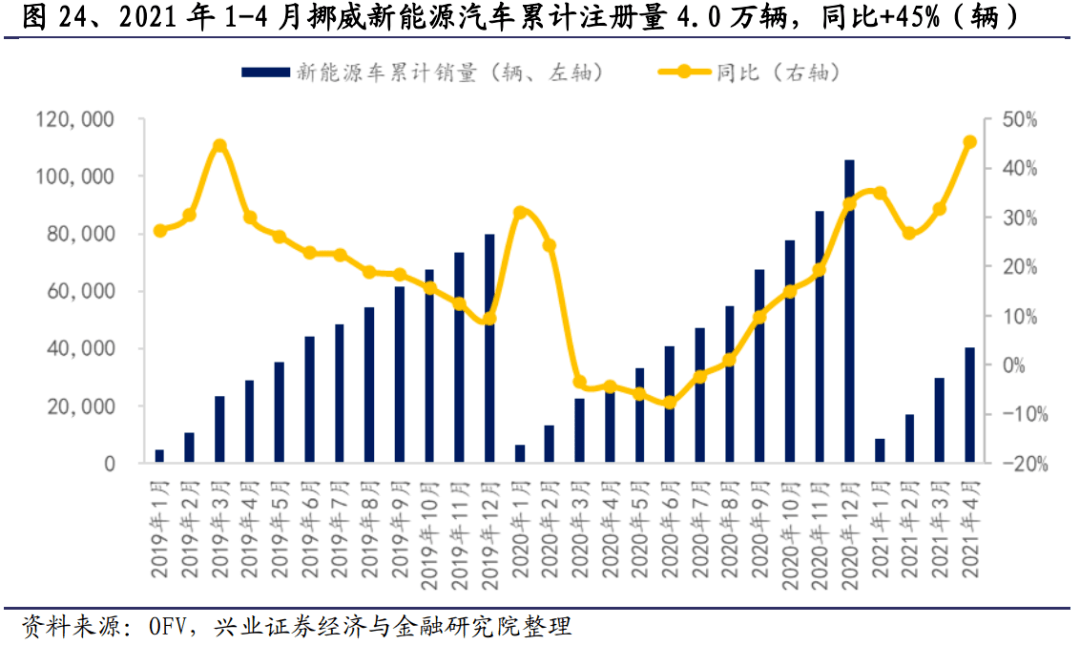 新能源电汽车_甘肃电投能源发展股份有限公司_厦门新能能源汽车制造公司