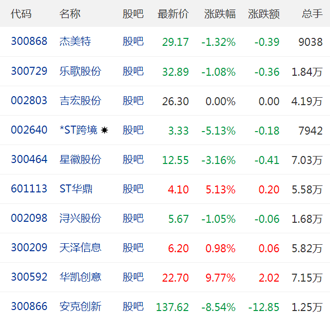 所有上市公司股票代码查询股票代码查询一览表大全