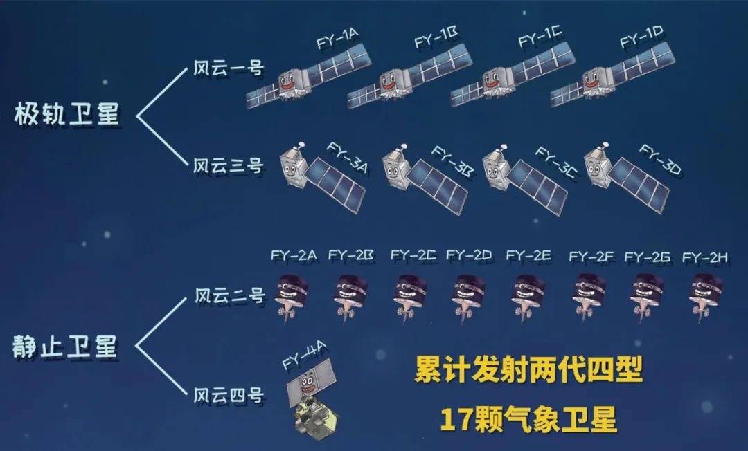 风云三号05星通过出厂评审系世界首颗晨昏轨道气象卫星