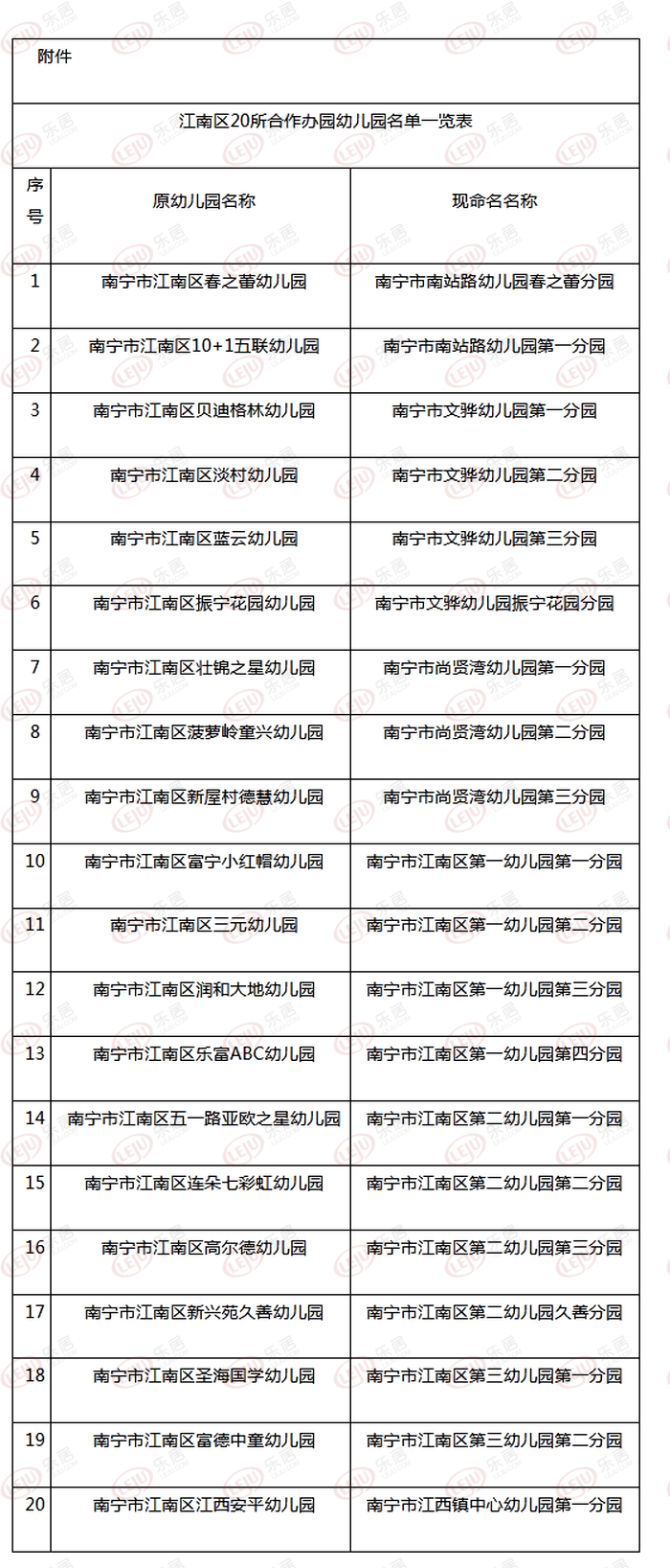 家长速看!南宁江南区新增20所公办幼儿园