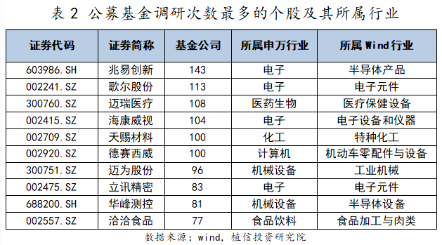研究公司排名_十大保险公司排名