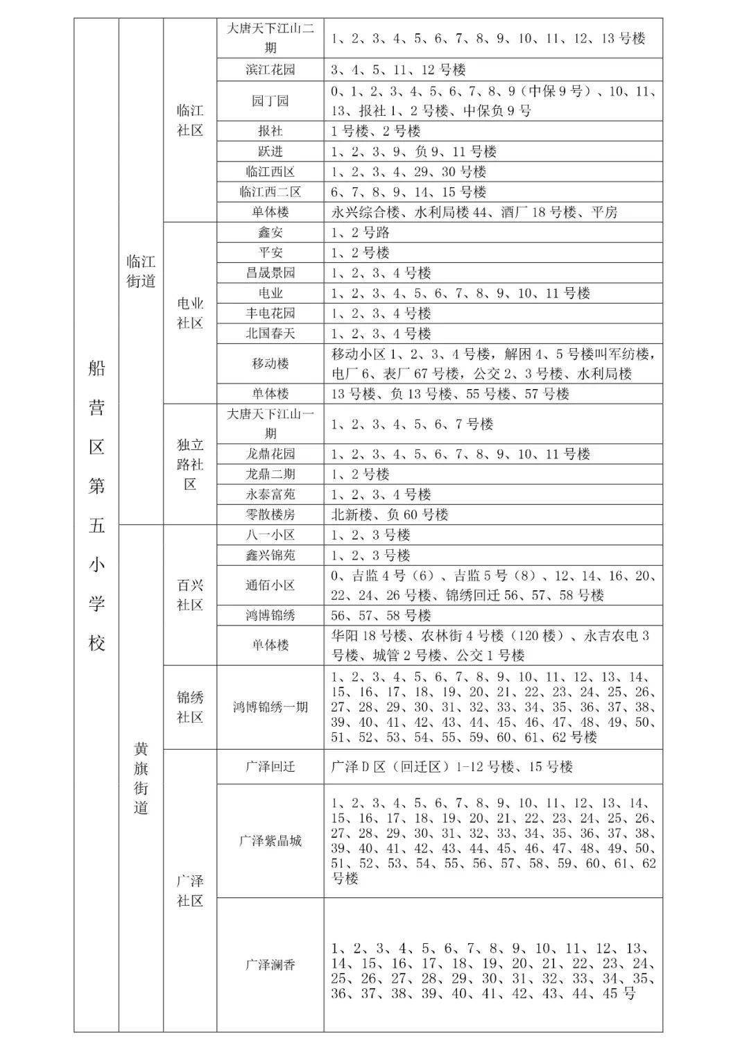 2021吉林市中小学学区划分方案出炉!