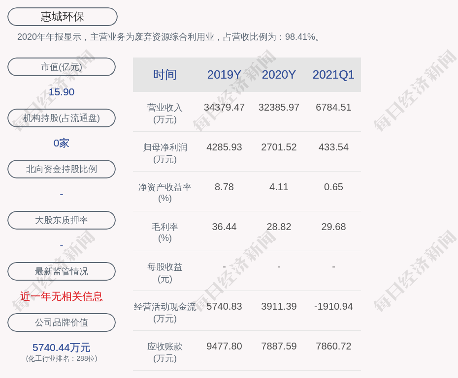 注意!惠城环保:道博嘉美拟减持公司不超过500万股,占总股本的5.00%