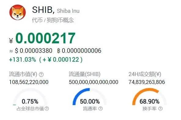5万美元上方,虽然偶有脉冲行情,却无法扭转滞涨的趋势.