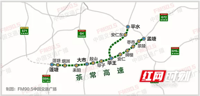 高速公路相接,经茶陵县枣市,安仁县牌楼,华王,耒阳市导子,大市,常宁市