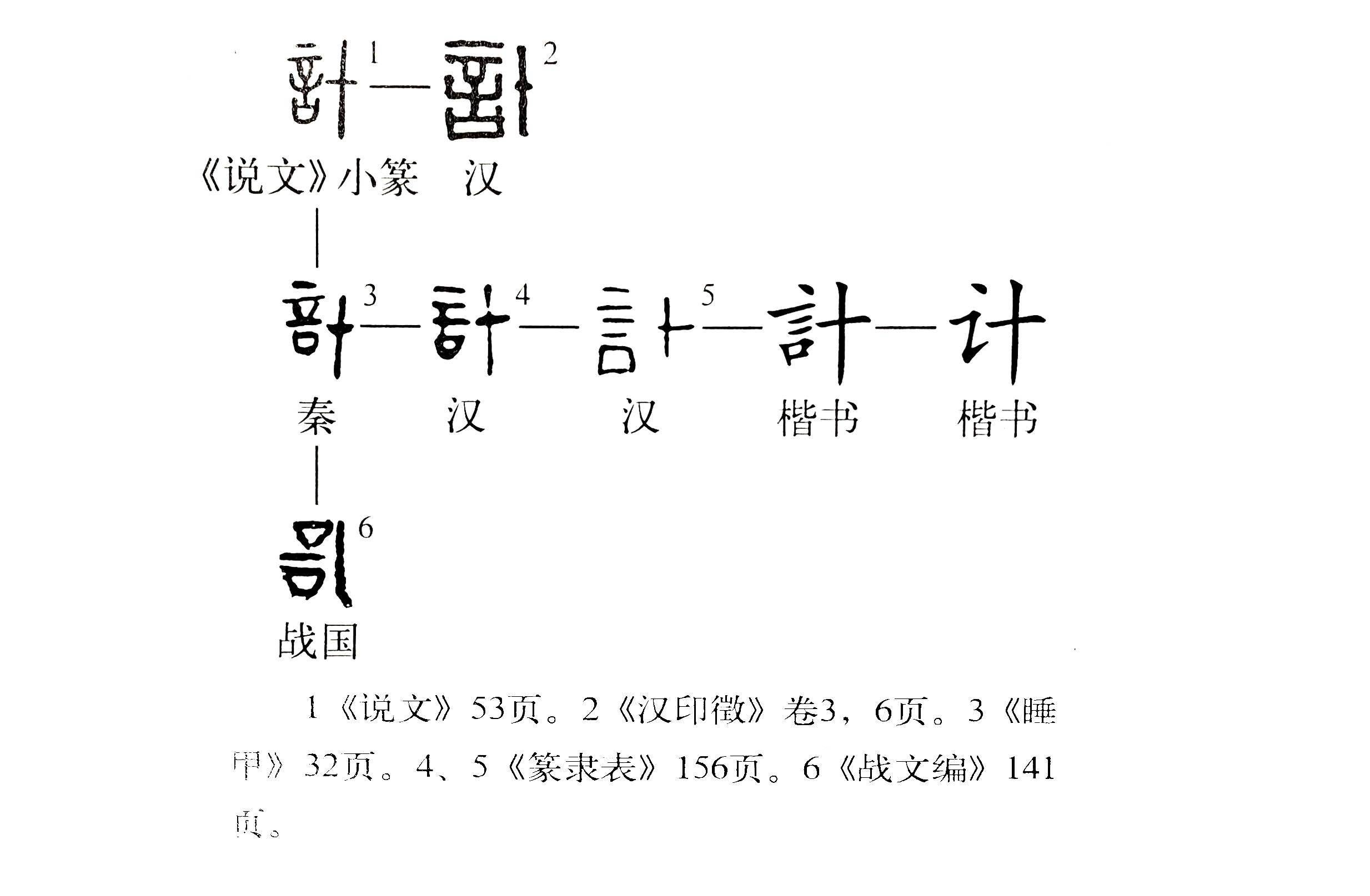 《说文解字》第418课:细说"计"字,一年之计的"计"是何