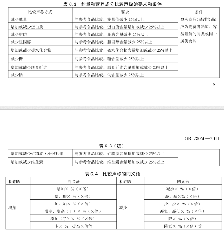 食品安全营养声称你真的读懂了吗