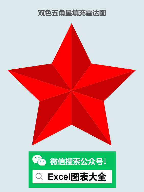 双色五角星填充雷达图