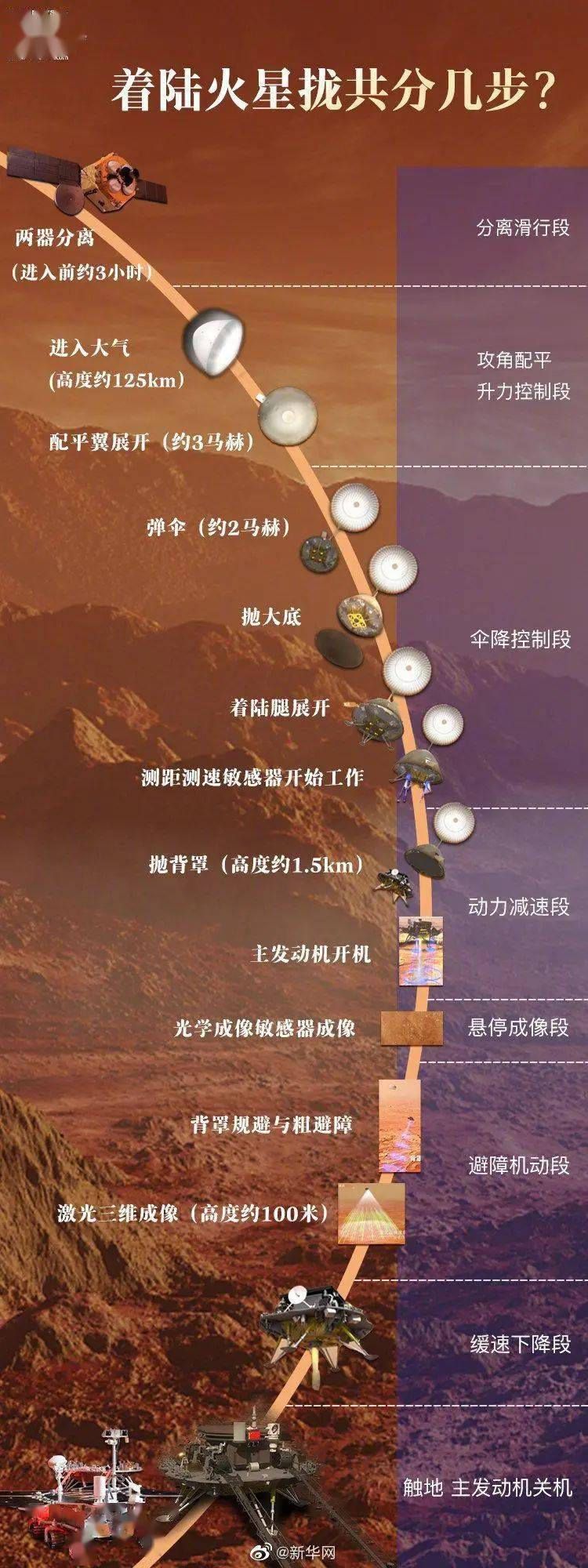 记住今天!我国首次火星探测任务天问一号探测器在火星着陆!