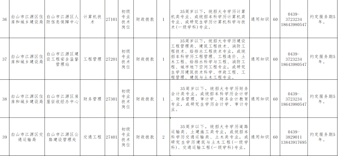 17丨招考公告（最新发布）