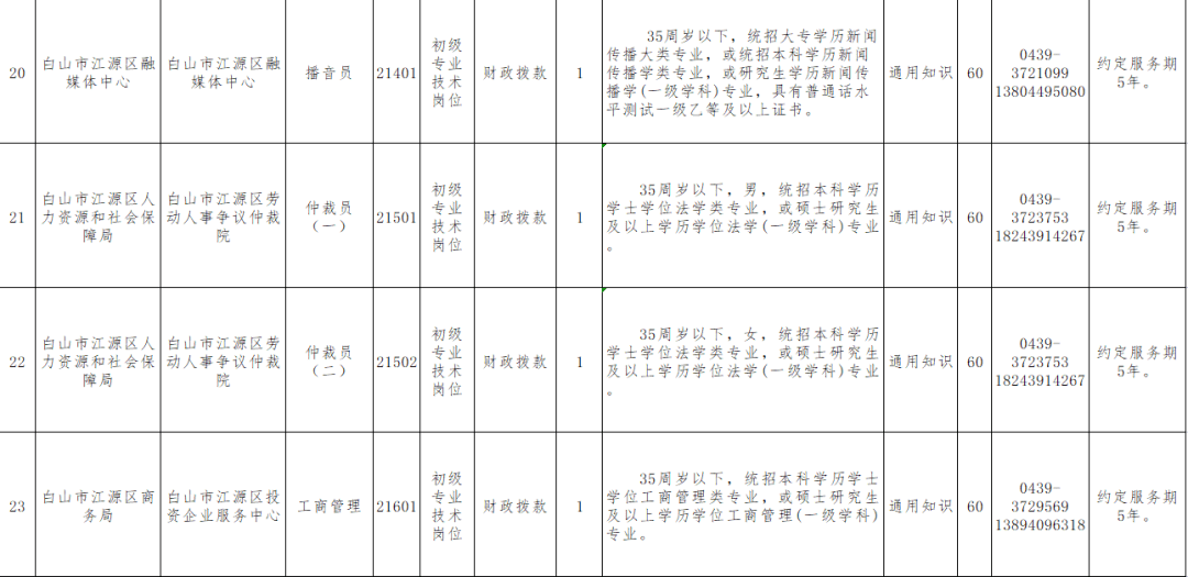 17丨招考公告（最新发布）