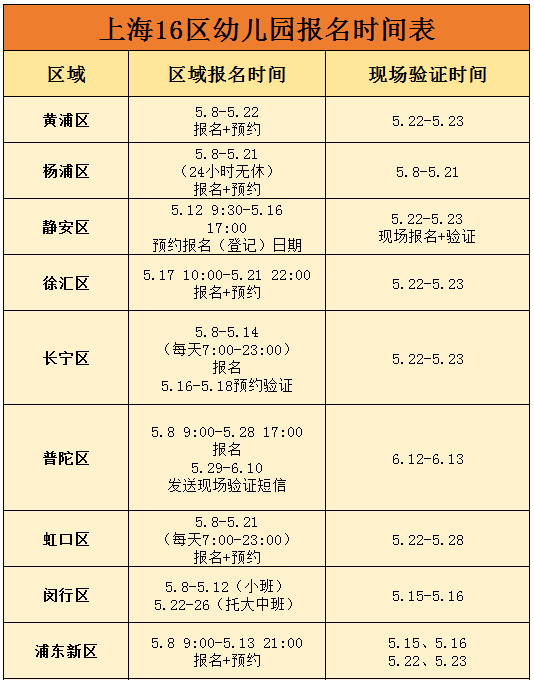 别错过幼儿园报名!上海2021年幼儿园报名操作流程详解