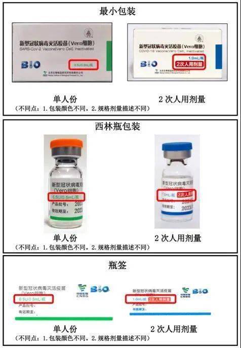 多剂包装在其他疫苗中也有使用,如卡介苗,a群流脑疫苗,白破疫苗等