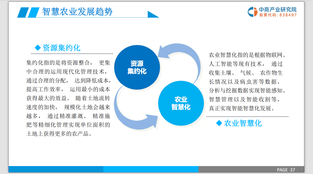 2019年智慧农业行业市场前景研究报告(附下载)