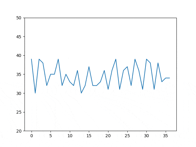 让数据动起来!用 python 制作动画可视化效果,让数据不再枯燥!