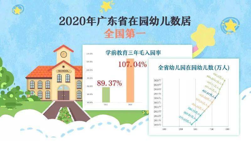 毛入学率增长到107.04%