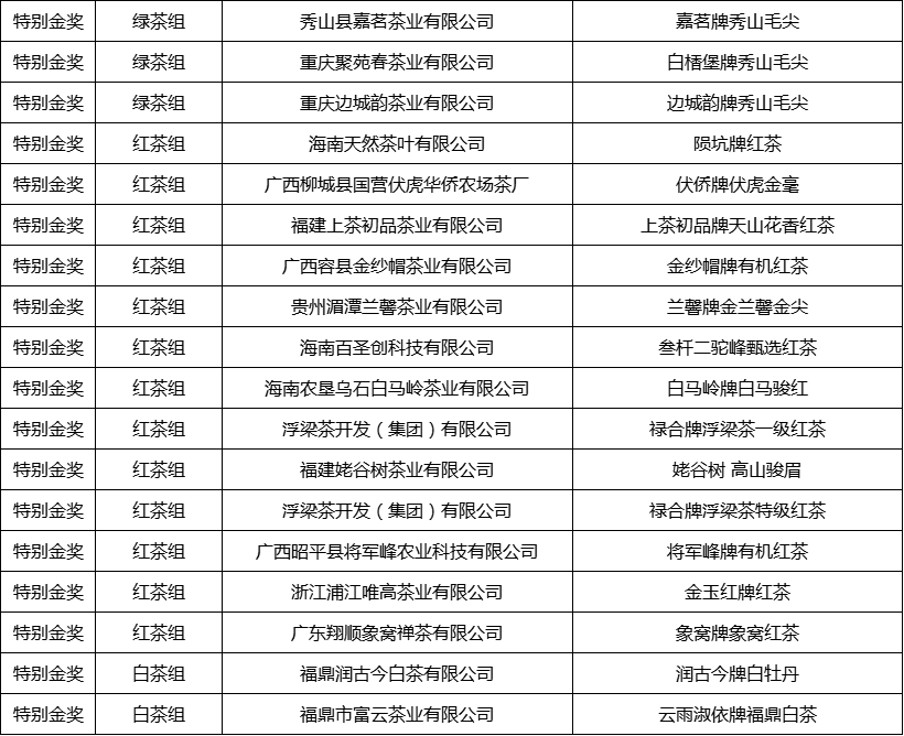 "茶王"出炉,一战成名!"中茶杯"鼎承茶王赛获奖名单抢先看!