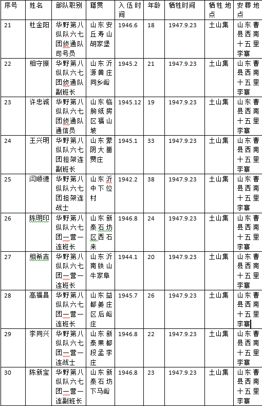 让我们一起帮这80位烈士寻亲让他们魂归故里