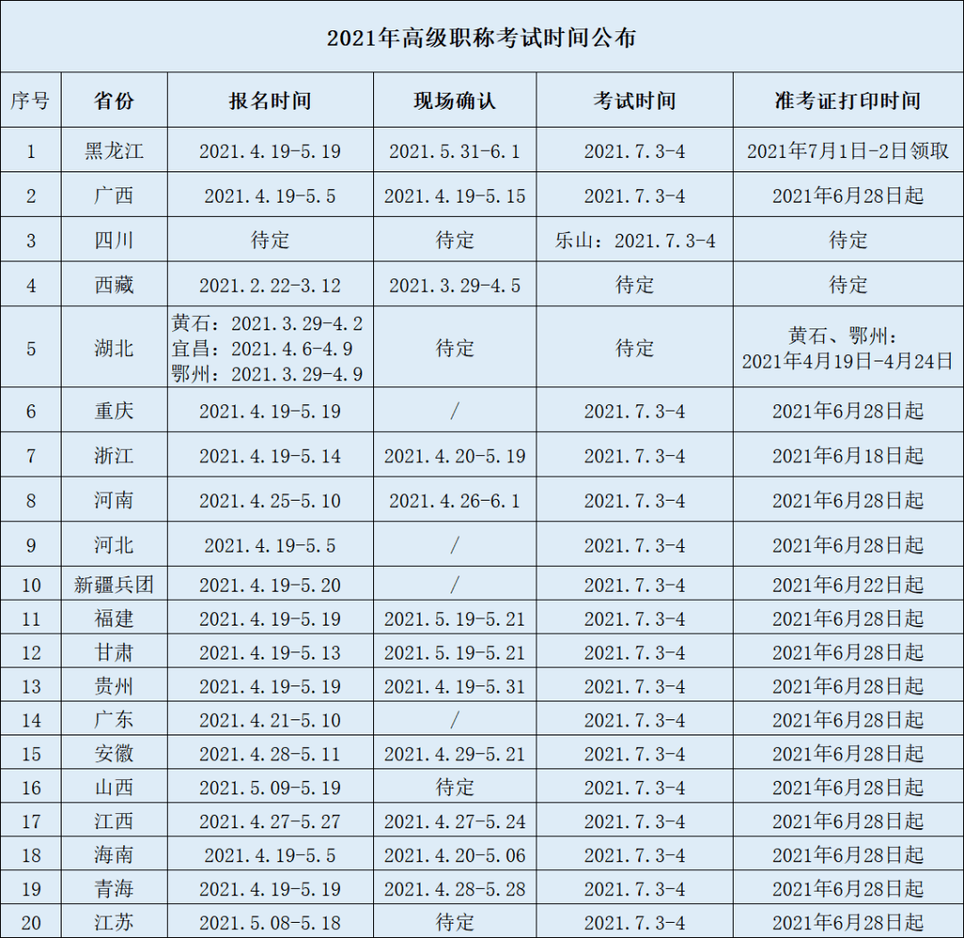 速领!2021年卫生高级职称考试绝密押题