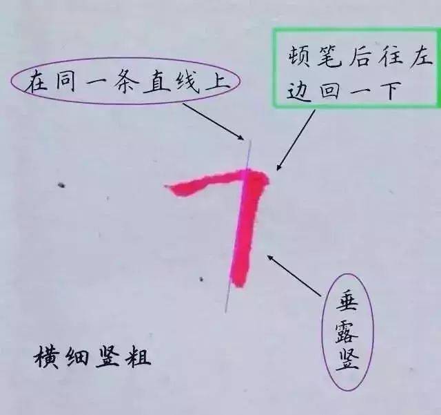 找齐了!硬笔书法笔画的黄金定律,一旦领悟,进步神速!
