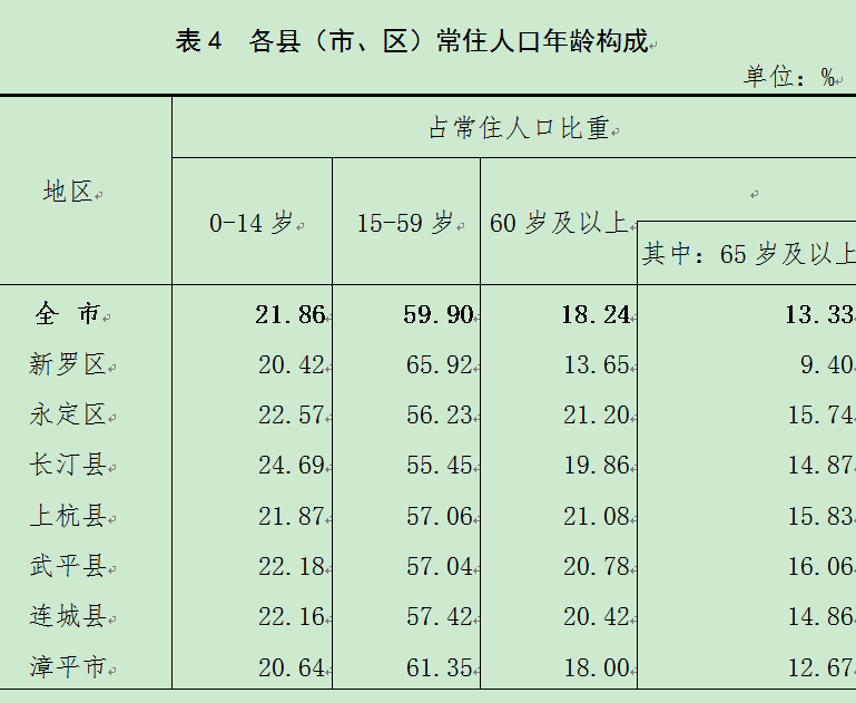 武平城镇人口逾半!男女比例最均衡!最新数据发布!_长汀