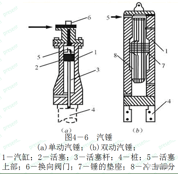 预制桩,灌注桩基础施工详解,这些示意图太形象了!